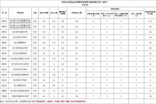 鲍勃-迈尔斯：球员们也有自尊 你不能让克莱这样的球员失去信心